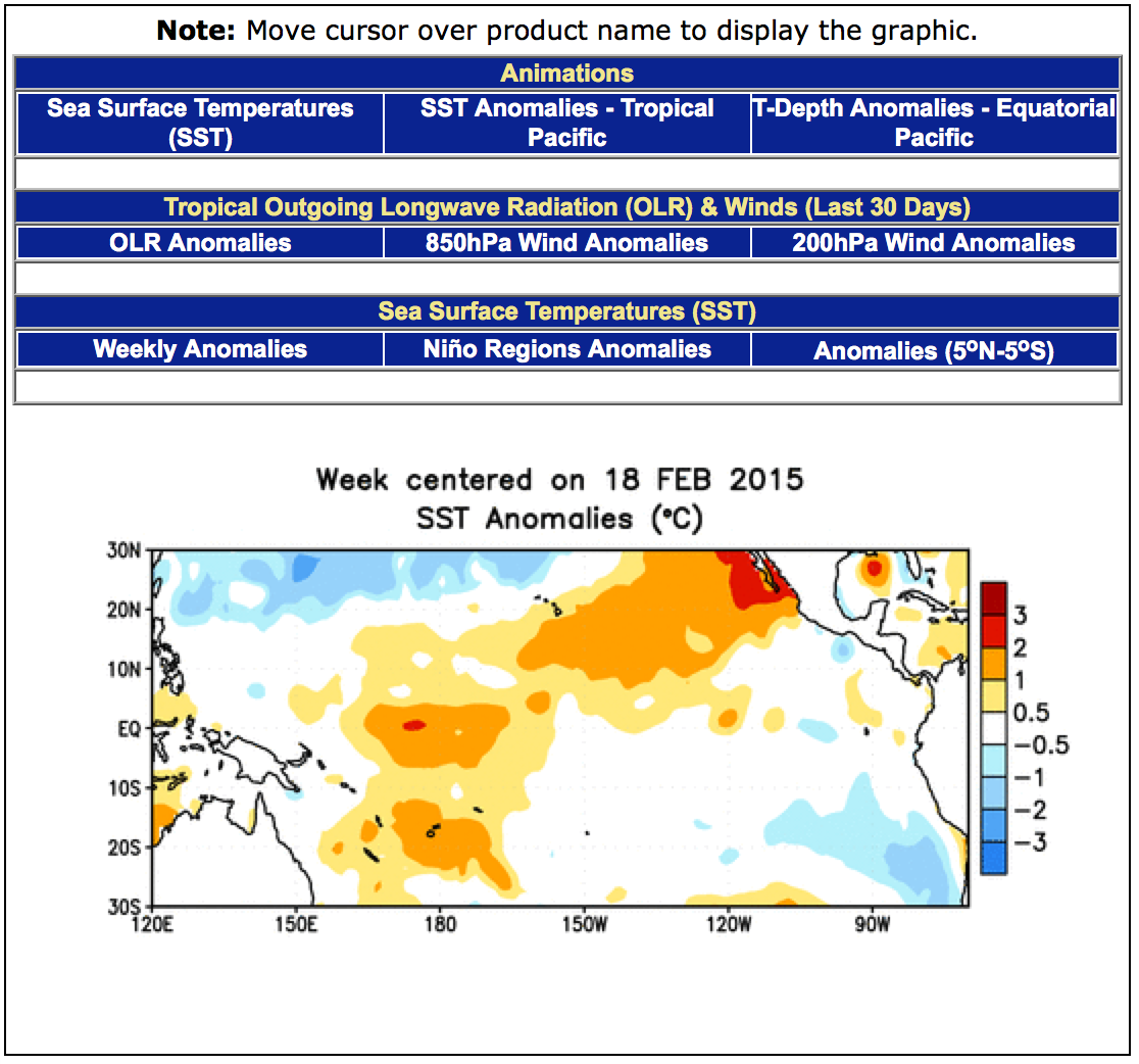 El Niño-Southern Oscillation - Indicators and technical discussions